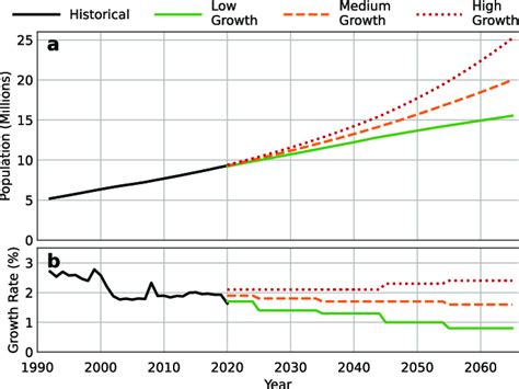 What Is The Population Of Israel In 2024 - Amata Bethina