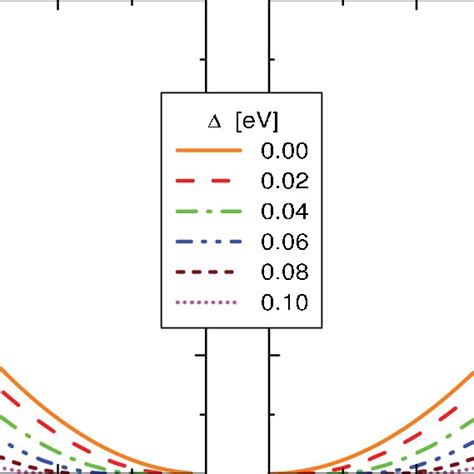 Color Online Contribution Sz Xy To The Spin Hall Conductivity As A