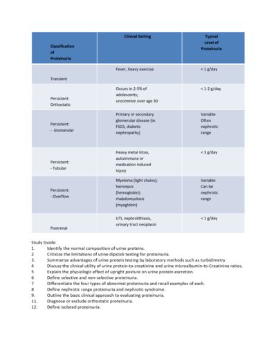 Proteinuria DS Flashcards Quizlet