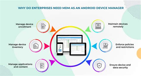 MDM As An Android Device Manager