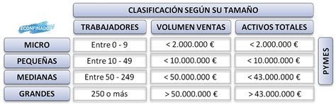 Clasificaci N De Las Empresas