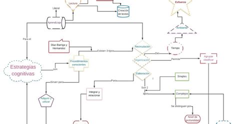 Blog Somos Unadm Mapa Conceptual