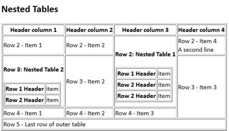 Html How To Reproduce This Nested Table Stack Overflow