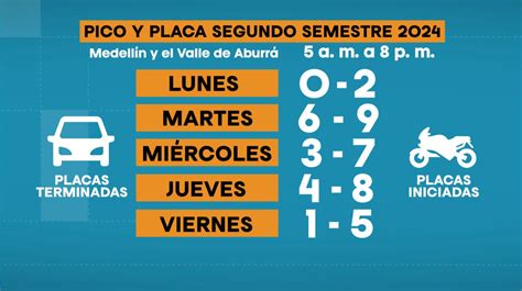 Así será el pico y placa en Medellín y el Valle de aburrá después del