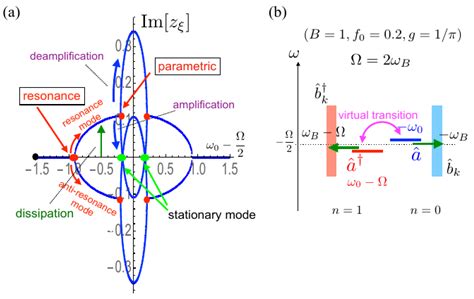 Physics Free Full Text The Dynamical Casimir Effect In A