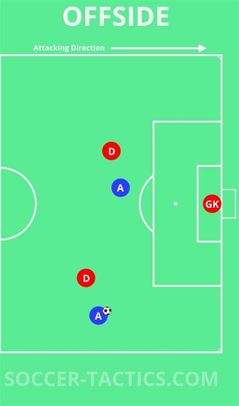 Offside Rule in Soccer Explained – Soccer Tactics