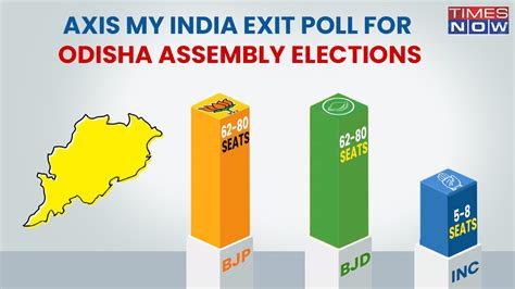 Neck And Neck Fight In Odisha As Bjp Gains Political Ground Bjds Seat