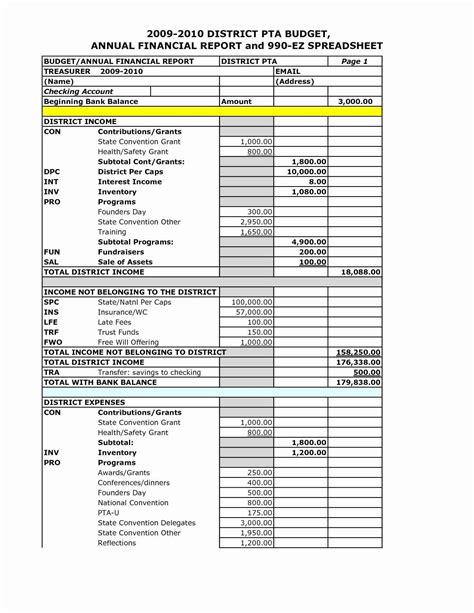 Treasurer Report Template Non Profit