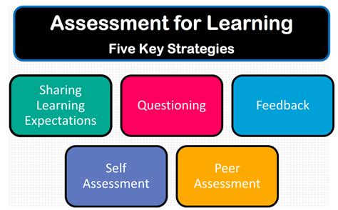 Learning Styles Assessment Printable