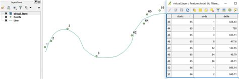 Qgis Calculating Distances Between Points For Every Available Point