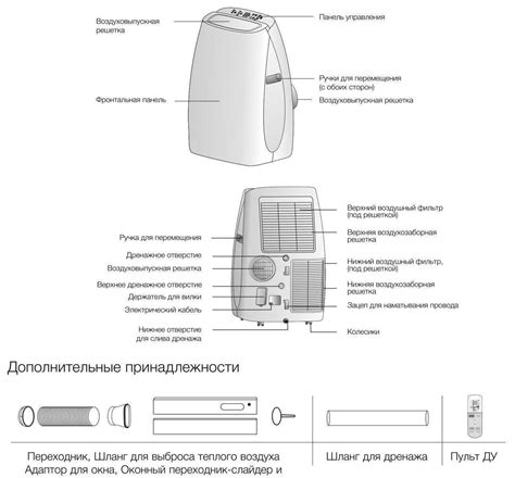 Принцип работы кондиционера: сплит системы, мобильного, оконного ...