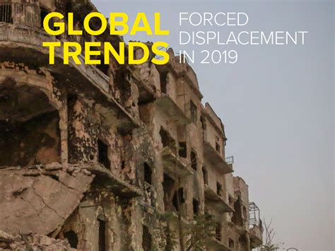 Global Trends Unhcr