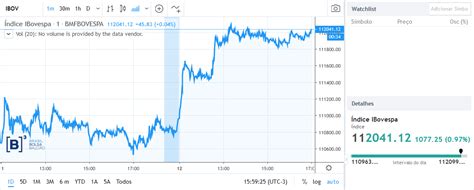 Índice Ibovespa Entenda O Que é E Quais Ações Compõem