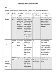 NSG120 Week 2 Integument Diagnostic Test Grid Doc Integumentary