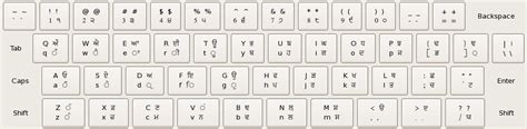 Bangla inscript keyboard layout - passionwes