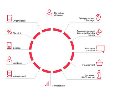 Soci T D Expertise Comptable Et De Commissariat Aux Comptes