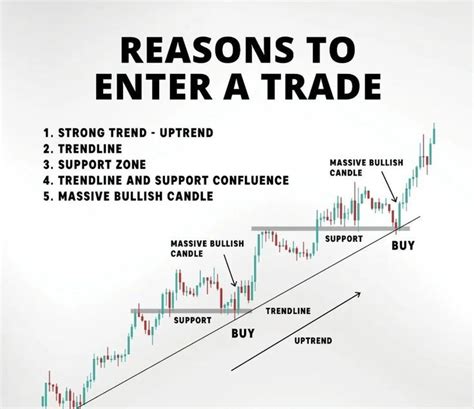 Bullish Flag Fibonacci Retracement Strategy Artofit