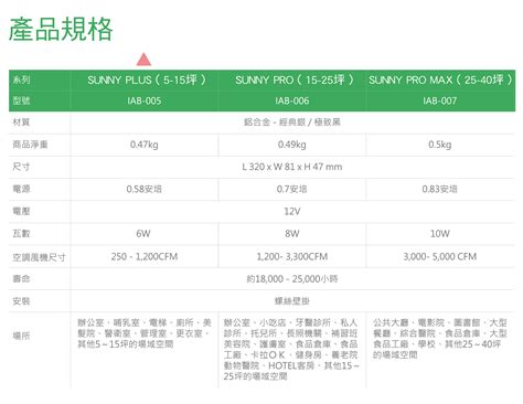 New green tech will soon lead zabala roofing and construction plans 12