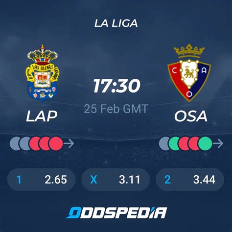 UD Las Palmas Vs. Osasuna: Clash Of Two Spanish Powerhouses