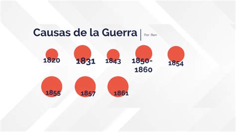 Ben Causas De La Guerra By Benjamin A Burchett On Prezi