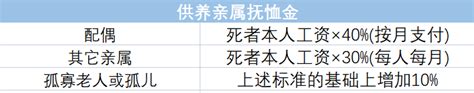 2023版最新工伤赔偿项目及计算方法 知乎