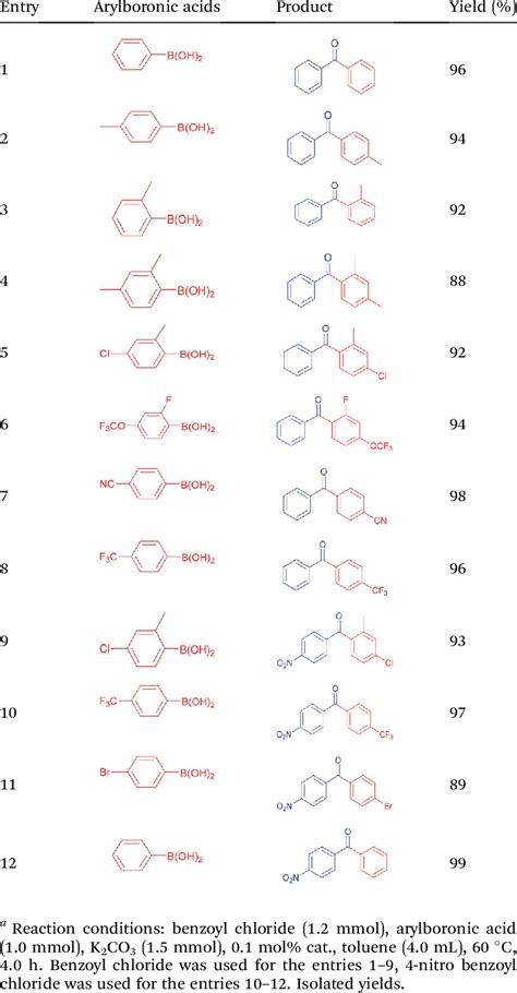 Acylative Suzuki Miyaura Cross Coupling Reaction Of Acyl Chlorides With