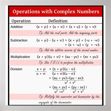 Operations with Complex Numbers Poster | Zazzle.com