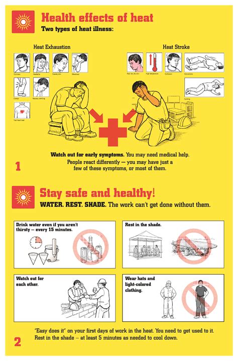 Osha Workplace Safety Posters Free