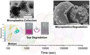 Combining Photocatalytic Collection And Degradation Of Microplastics