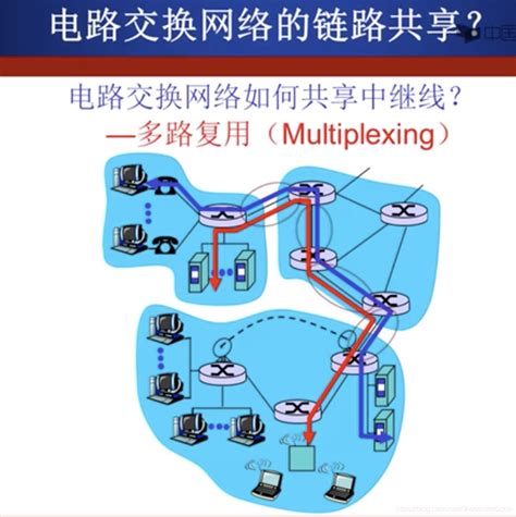 数据交换三种方式，多路复用技术多路复用的三种方式 Csdn博客