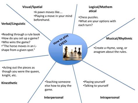 PPT Theory Of Multiple Intelligences From Howard Gardners Frames Of