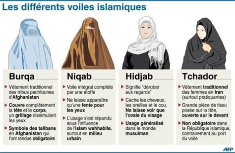 Le Numéro 2 Dal Qaïda Dénonce Linterdiction Du Voile Islamique