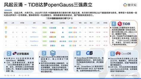 报告解读下载 墨天轮七月数据库行业报告，居安思危，安全先行 腾讯云开发者社区 腾讯云