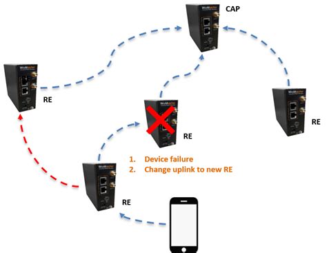 What Is A Mesh Wifi System A Simple Guide The Plug Hellotech Mesh