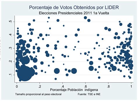 Fortalezas Y Debilidades De Dos Candidatos Presidenciales Plaza P Blica