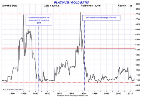 Is Platinum White Gold” Or Is It Different