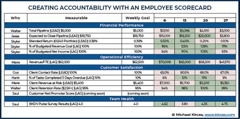 Eos Accountability Chart Examples