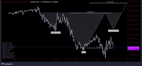 Purple Gemetry On Twitter 6 17 ICOSA Theoretical Inverse Head