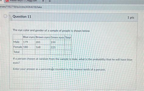 Solved The eye color and gender of a sample of people is | Chegg.com