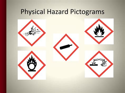 Ppt Hazard Communication And Ghs Powerpoint Presentation Free Download Id 1622833