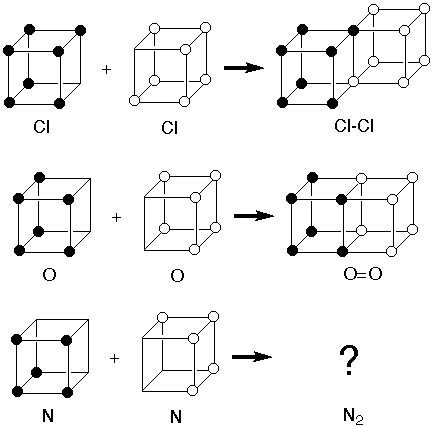 Introducir Imagen Aportaciones De Lewis Al Modelo Atomico Abzlocal Mx