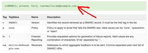 dmarc record   add    dns