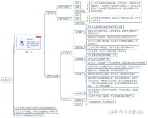 淘宝引力魔方裂变实操高客单价纯付费玩法 知乎