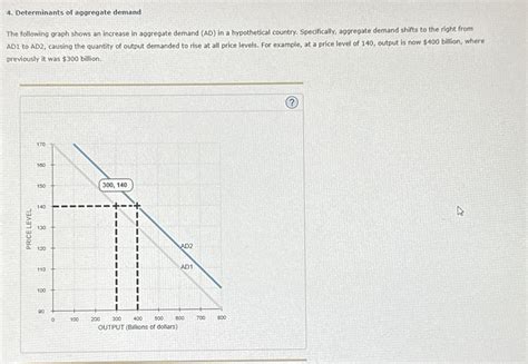 Solved Determinants Of Aggregate DemandThe Following Graph Chegg