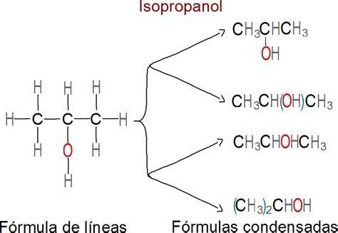 Ciencias De Joseleg Formulas Condensadas