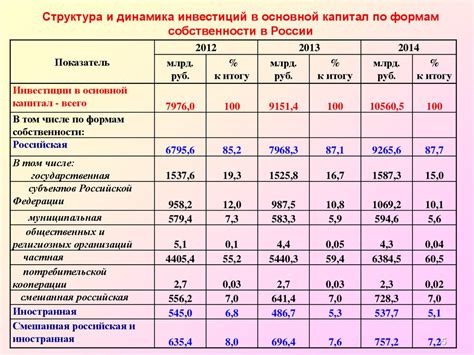 Основы современной теории инвестиций - презентация онлайн