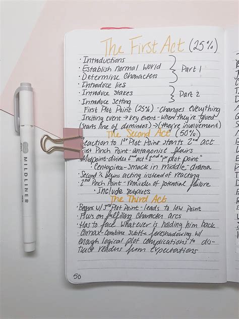 10 ideas for your writer s notebook – Artofit