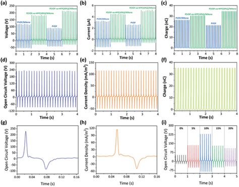 Full Article A Flexible Triboelectric Sensor Based On P VDF Co HFP