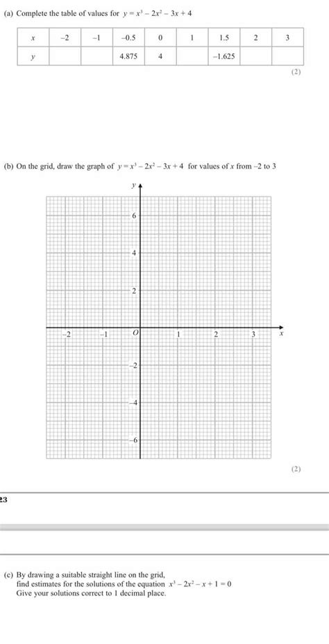 Solved: (a) Complete the table of values for y=x^3-2x^2-3x+4 (2) (b) On ...