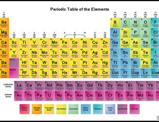 Tabla Periódica de los elementos completa y actualizada